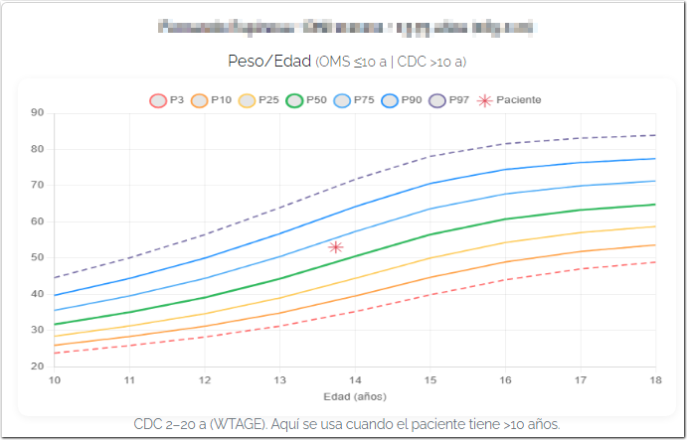 Software para calcular maduración psicomotriz