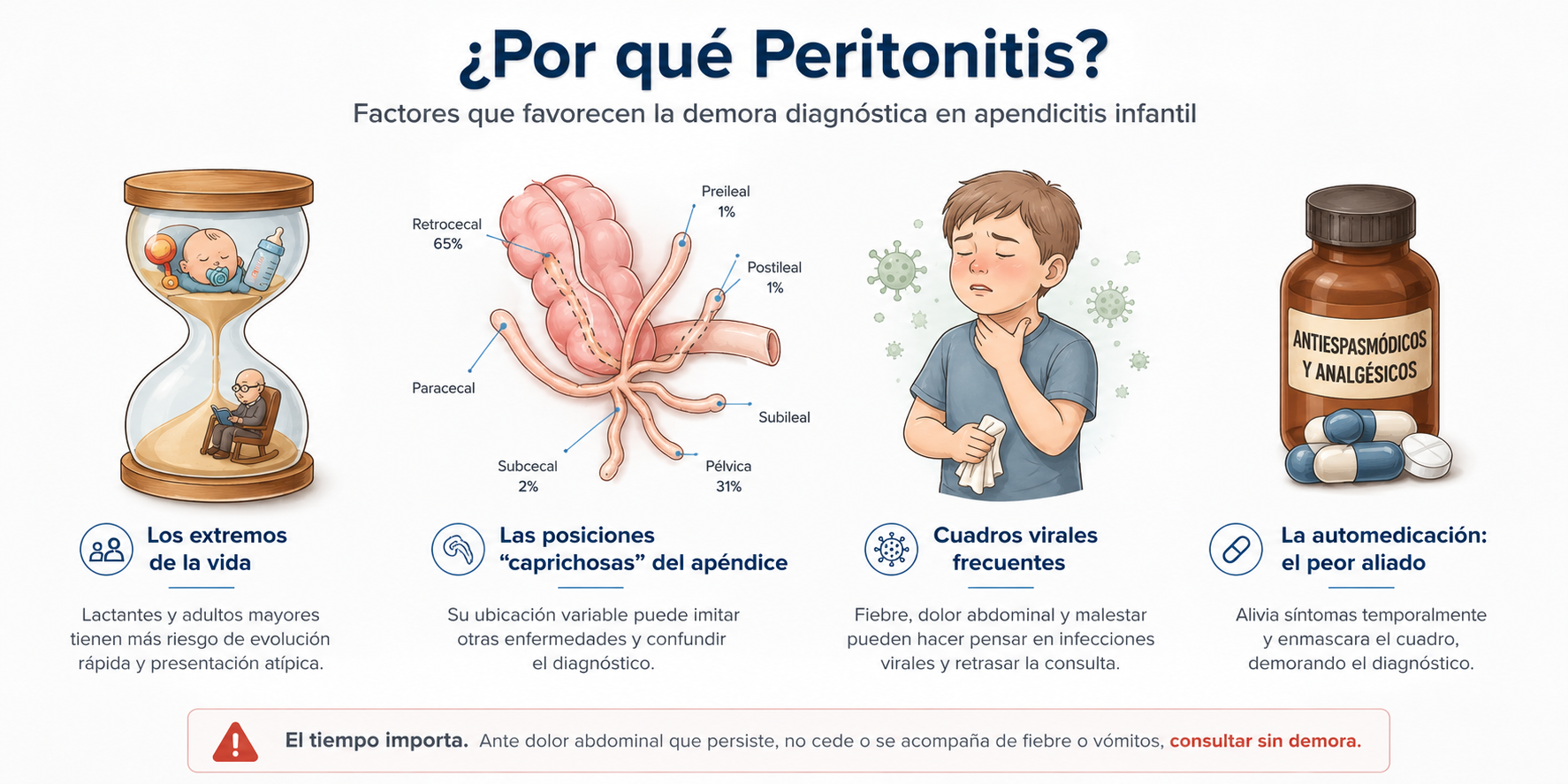 Factores asociados a demora diagnóstica en apendicitis infantil